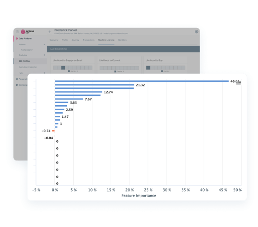 Acquia CDP product screenshots