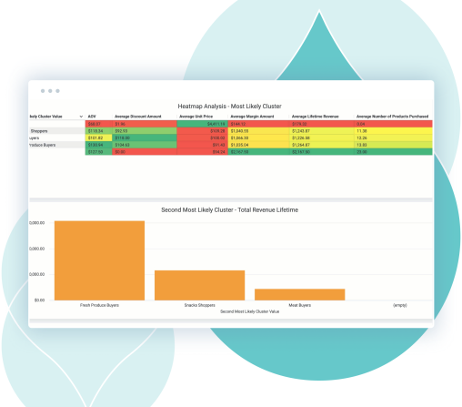 teal acquia droplets with Acquia CDP product screenshots