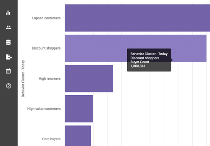 Analytics - Behavioral Clusters