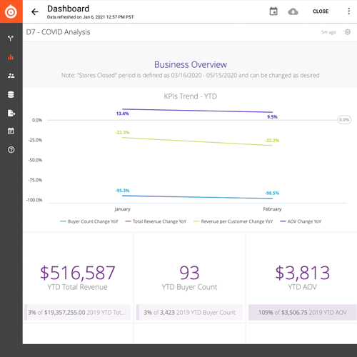 Analytics - Covid Dash