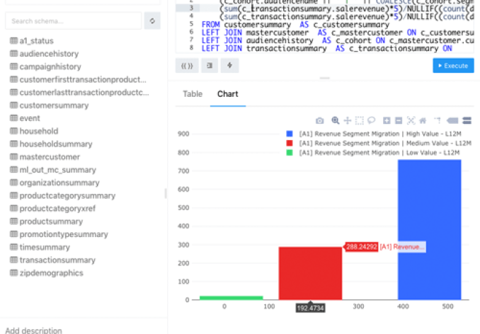 Analytics - Interactive Queries