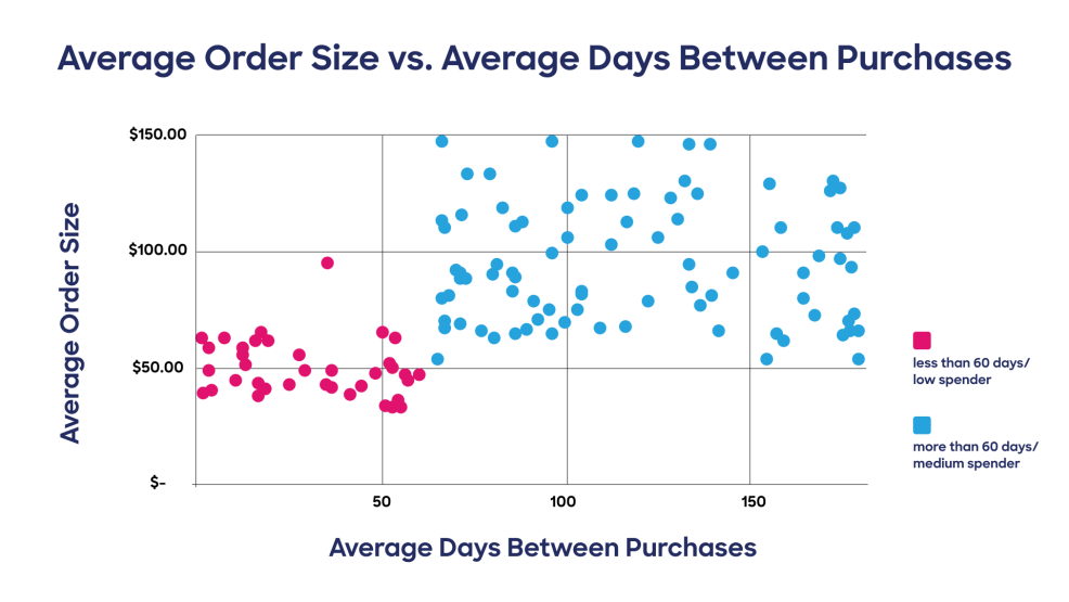 A graph example of a clustering algorithm.