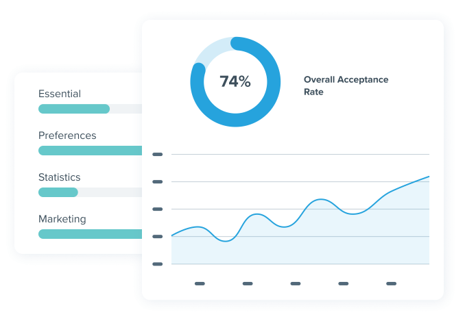 Stylized product UI with various analytics for overall acceptance rate