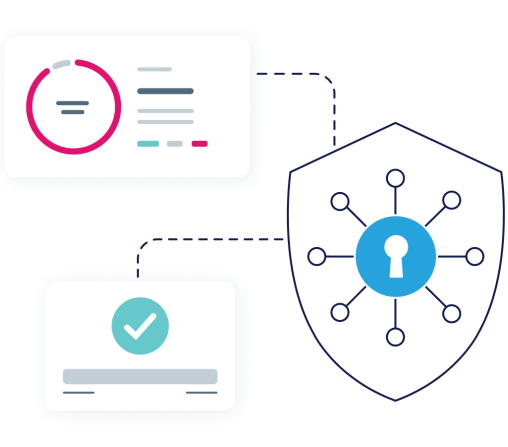 Illustrative product UI of a circle graph with a completed state connected to a shield