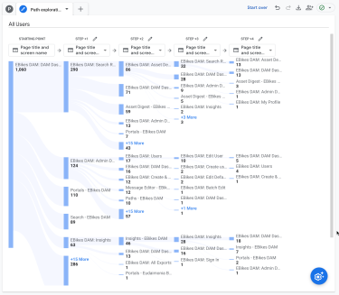 Screenshot of Google Analytics Path Exploration