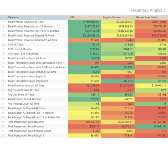 Machine Learning Launchpad in action