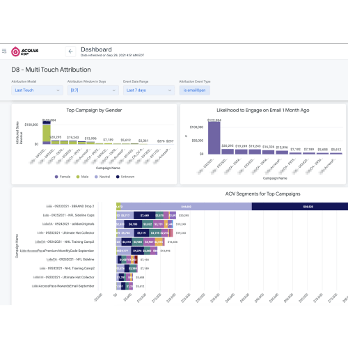 Multi-Touch Attribution in action