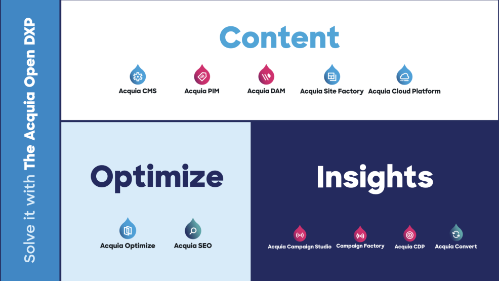 2024 Acquia DXP Product Portfolio Slide